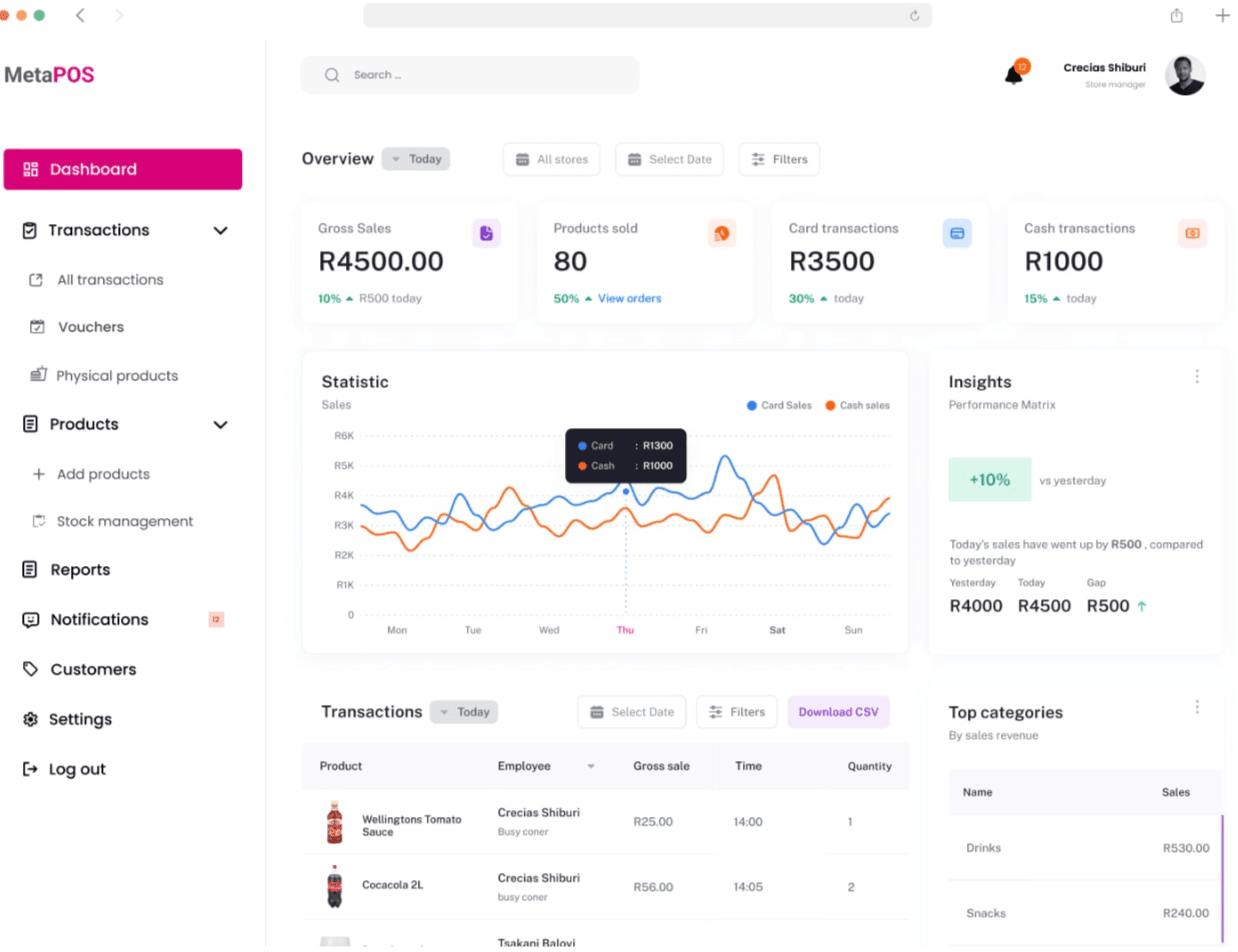 MetaPOS dashboard